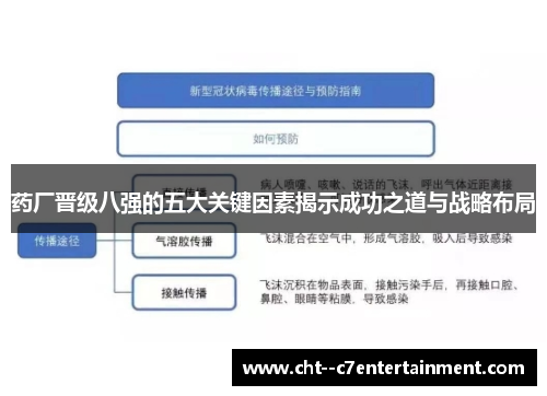 药厂晋级八强的五大关键因素揭示成功之道与战略布局 药厂晋级八强的五大关键因素揭示成功之道与战略布局