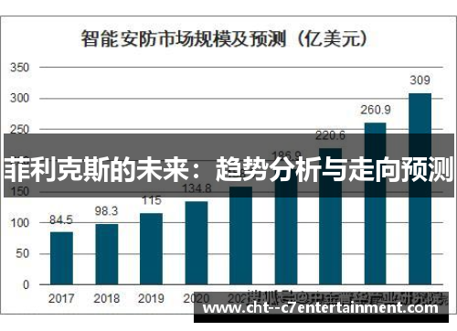 菲利克斯的未来：趋势分析与走向预测