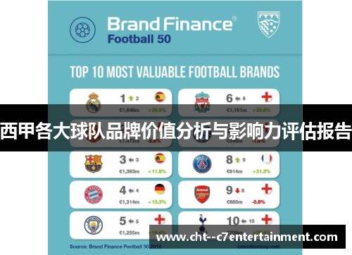 西甲各大球队品牌价值分析与影响力评估报告