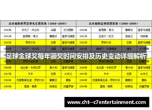 足球金球奖每年颁奖时间安排及历史变动详细解析