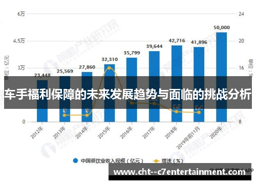 车手福利保障的未来发展趋势与面临的挑战分析