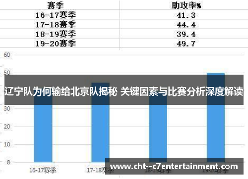 辽宁队为何输给北京队揭秘 关键因素与比赛分析深度解读