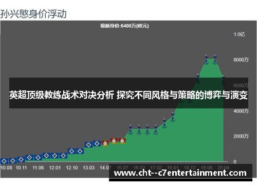英超顶级教练战术对决分析 探究不同风格与策略的博弈与演变