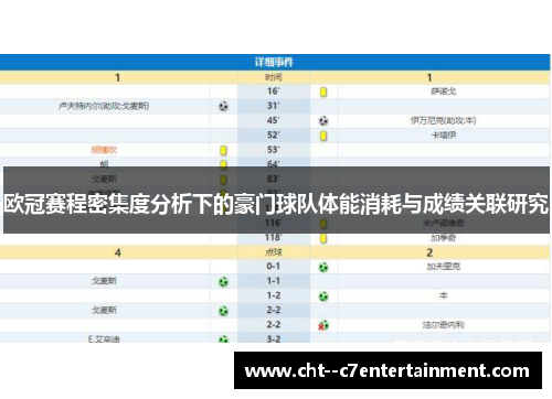欧冠赛程密集度分析下的豪门球队体能消耗与成绩关联研究