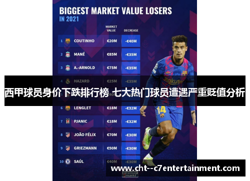 西甲球员身价下跌排行榜 七大热门球员遭遇严重贬值分析