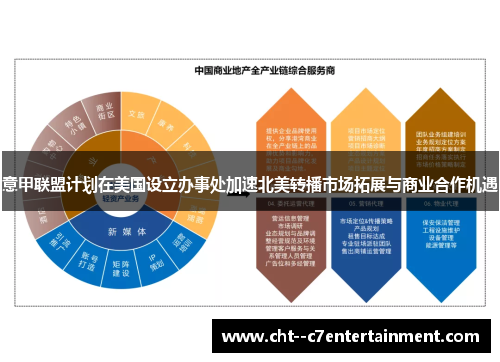 意甲联盟计划在美国设立办事处加速北美转播市场拓展与商业合作机遇
