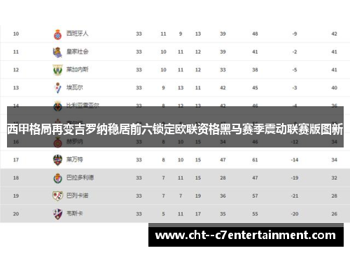 西甲格局再变吉罗纳稳居前六锁定欧联资格黑马赛季震动联赛版图新