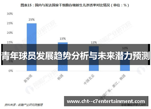 青年球员发展趋势分析与未来潜力预测