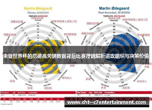 未登世界杯的厄德高关键数据背后比赛逻辑解析进攻组织与决策价值
